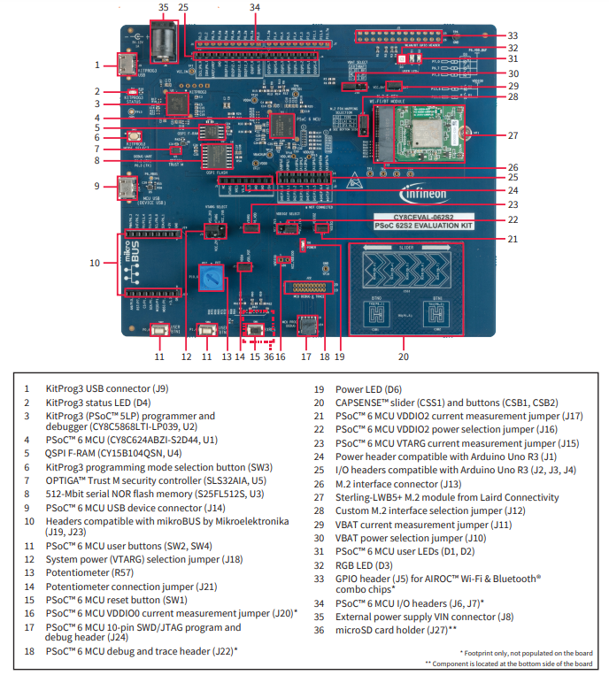 Infineon Technologies CY8CEVAL-062S2 PSOC™ 62S2评估套件